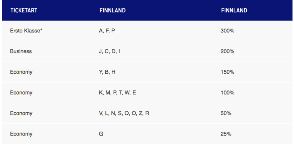 Finnair Plus Codeshare Meilengutschrift