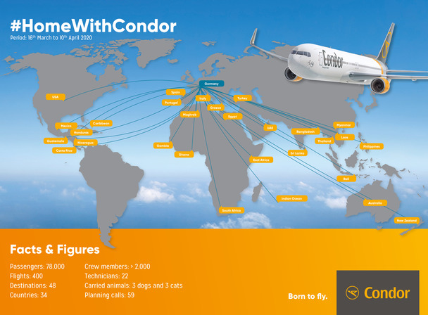 Condor bringt über 78.000 Deutsche nach Hause