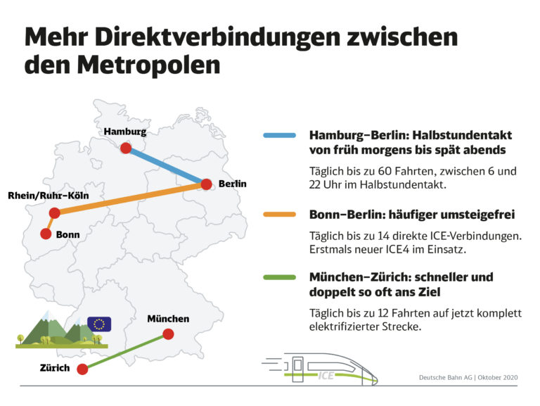 Mehr ICEVerbindungen Deutsche Bahn erweitert ihr Angebot