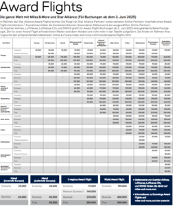 Miles & More Prämienflüge Tabelle