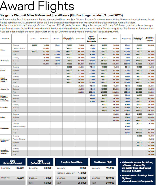 Dynamic Miles & More award flights table